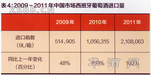 42009~2011йгѾƽ