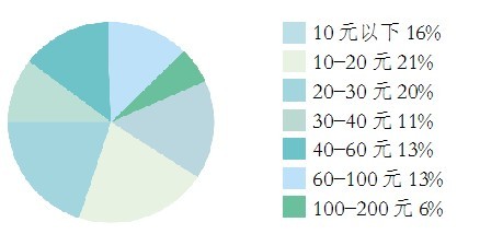 ߳λ60Ԫ